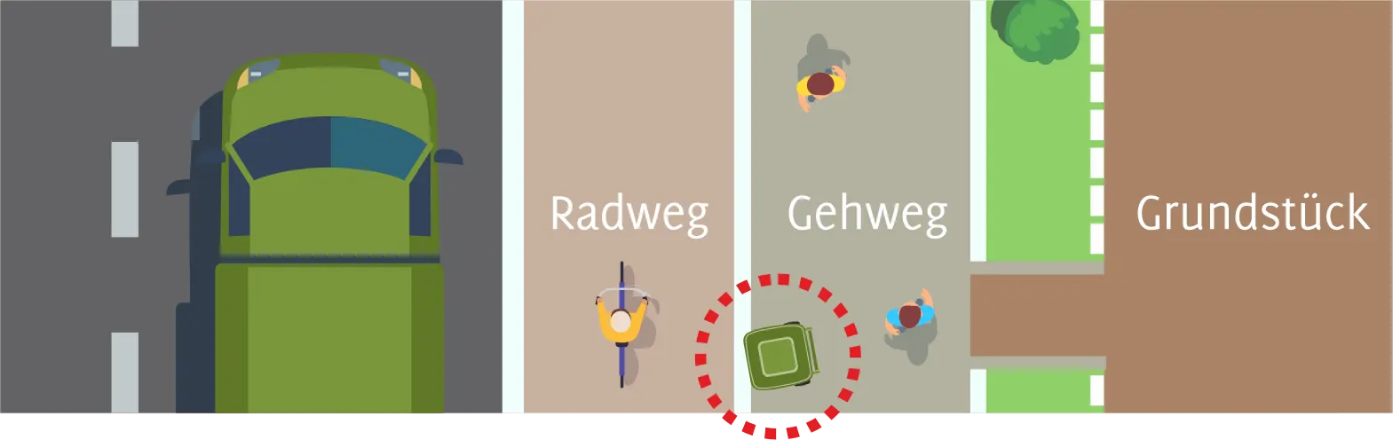 Grafik: Beispiel zur Bereitstellung von Abfallbehältern am Fahrbahnrand (Variante 2 von 5)